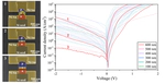 Congratulations to Cristina for her journal paper published in IEEE Transaction on Electron Devices