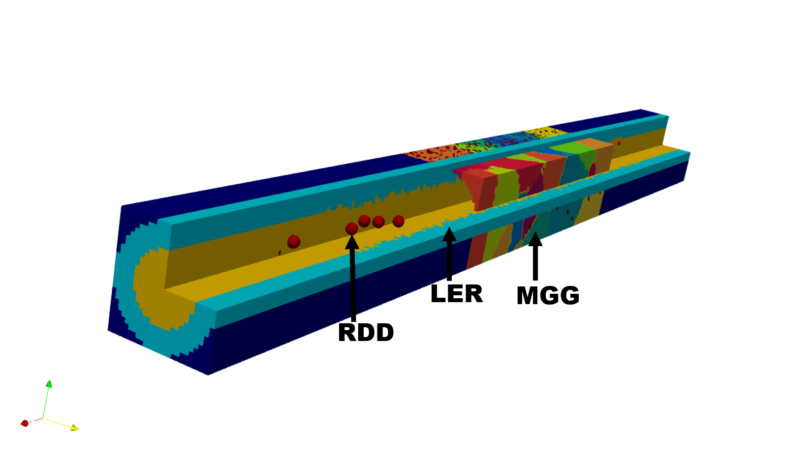 Statistical Device and Process Variability | DeepNano Research Group